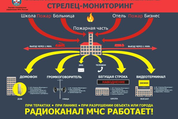 Магазин кракен дарк