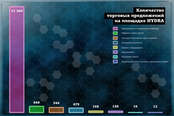 Кракен ссылка на тор официальная онион