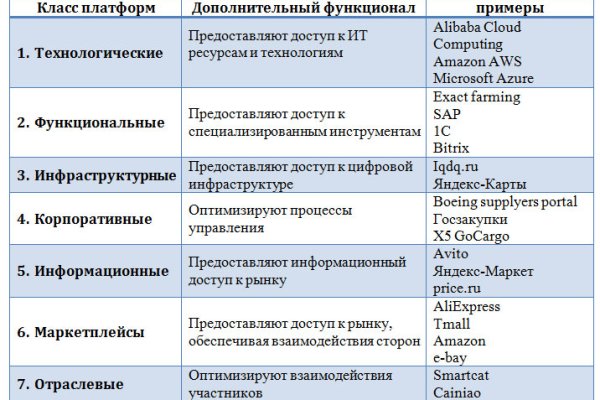 Что случилось с кракеном маркетплейс