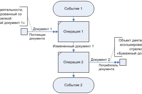 Кракен вход на сайт